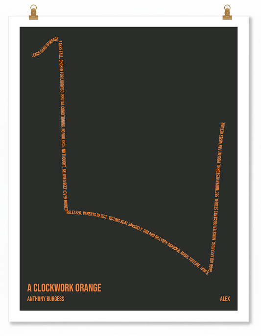 A Clockwork Orange — Alex — Anthony Burgess | → ↓ ↑ — Man in Hole | 11x14 — Storybeats — Gray/Orange | Poster | SKU: 15787327739306342323