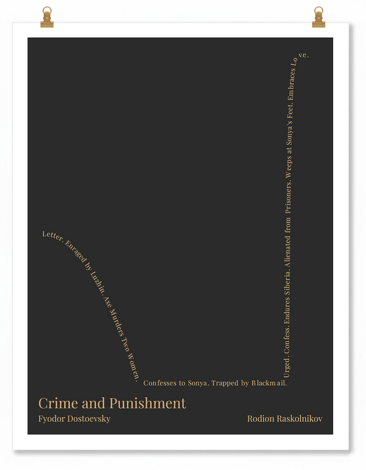 Crime and Punishment — Rodion Raskolnikov — Fyodor Dostoevsky | ↓ → ↑↑ — Man in Hole | 11x14 — Storybeats — Gray/Tan | Poster | SKU: 84720606857390238351