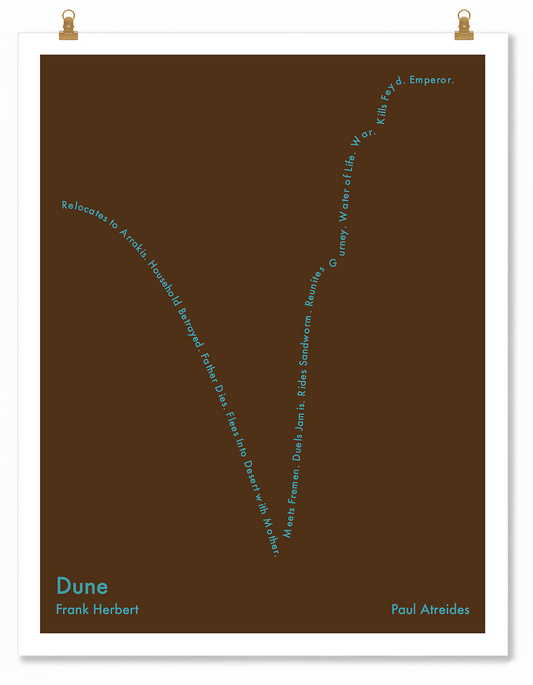 Dune — Paul Atreides — Frank Herbert | ↓ ↑↑ — Man in Hole | 11x14 — Storybeats — Brown/Teal | Poster | SKU: 33849459324399324374