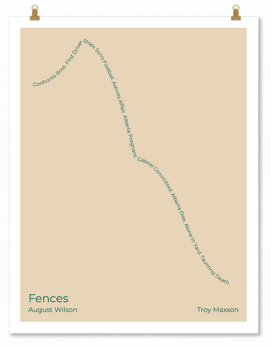 Fences — Troy Maxson — August Wilson | ↑ ↓↓↓ — Icarus | 11x14 — Storybeats — Tan/Teal | Poster | SKU: 31185885136645188385