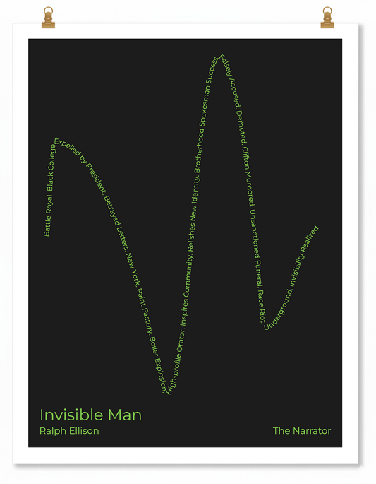 Invisible Man — The Narrator — Ralph Ellison | ↑ ↓↓ ↑↑ ↓↓ ↑ — Complex | 11x14 — Storybeats — Black/Mint | Poster | SKU: 11608818177342978700