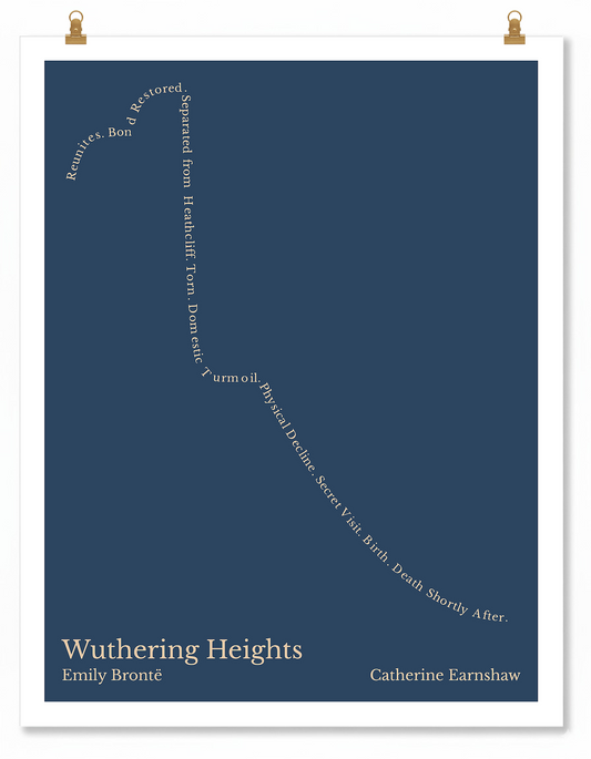 Wuthering Heights — Catherine Earnshaw — Emily Brontë | ↑ ↓↓↓ — Icarus | 11x14 — Storybeats — Charcoal/Tan | Poster | SKU: 19889808078648501959