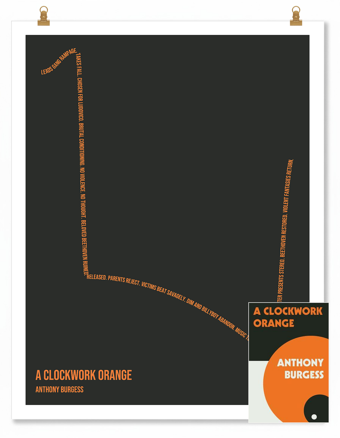 A Clockwork Orange — Alex — Anthony Burgess | → ↓ ↑ — Man in Hole | 11x14 — Storybeats — Gray/Orange | SKU: 15787327739306342323