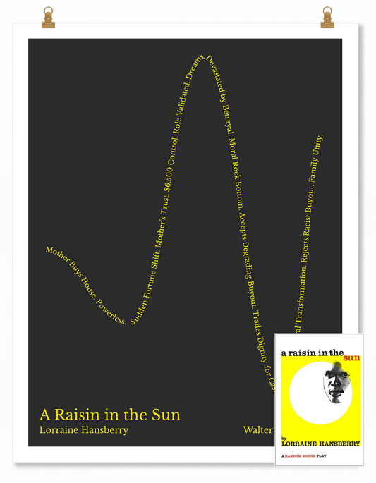 A Raisin in the Sun — Walter Lee Younger — Lorraine Hansberry | ↓ ↑↑ ↓↓ ↑↑ — Complex | 11x14 — Storybeats — Gray/Gold | SKU: 33228910134497592587