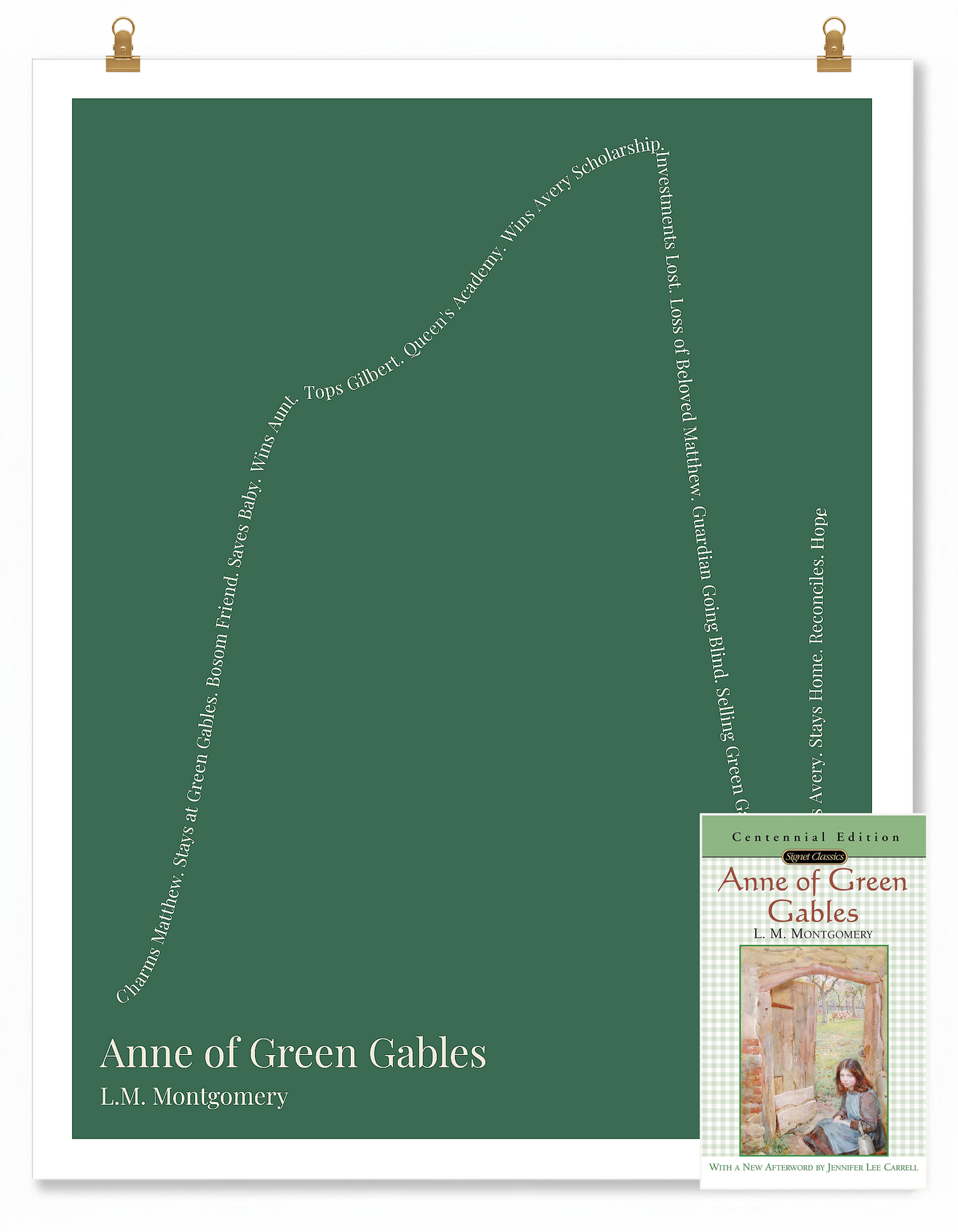 Anne of Green Gables — Anne Shirley — L.M. Montgomery | ↑↑ ↓↓ ↑ — Boy Meets Girl