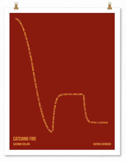 Catching Fire — Katniss Everdeen — Suzanne Collins | ↓↓↓ ↑ ↓ — Oedipus | Poster
