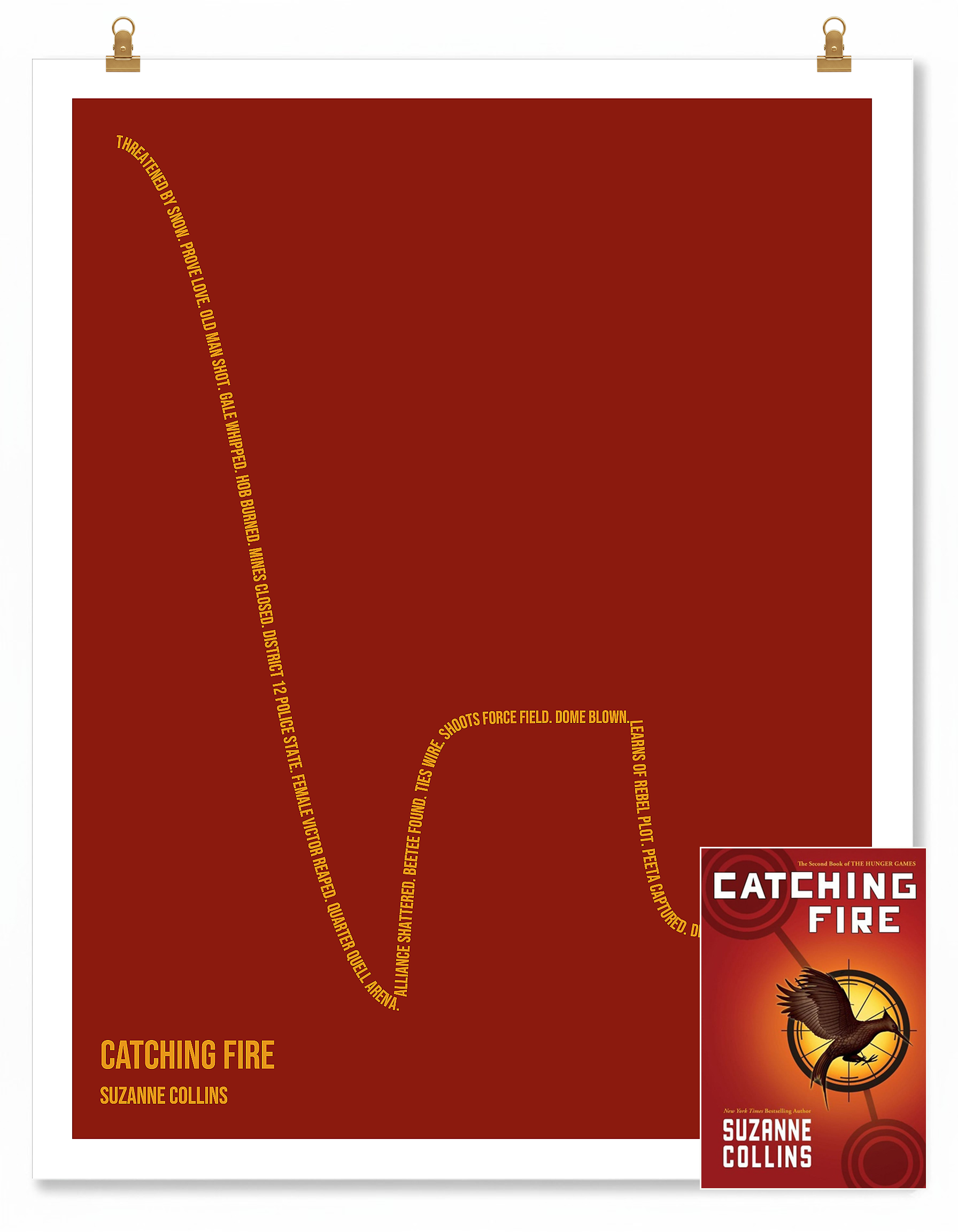 Catching Fire — Katniss Everdeen — Suzanne Collins | ↓↓↓ ↑ ↓ — Oedipus