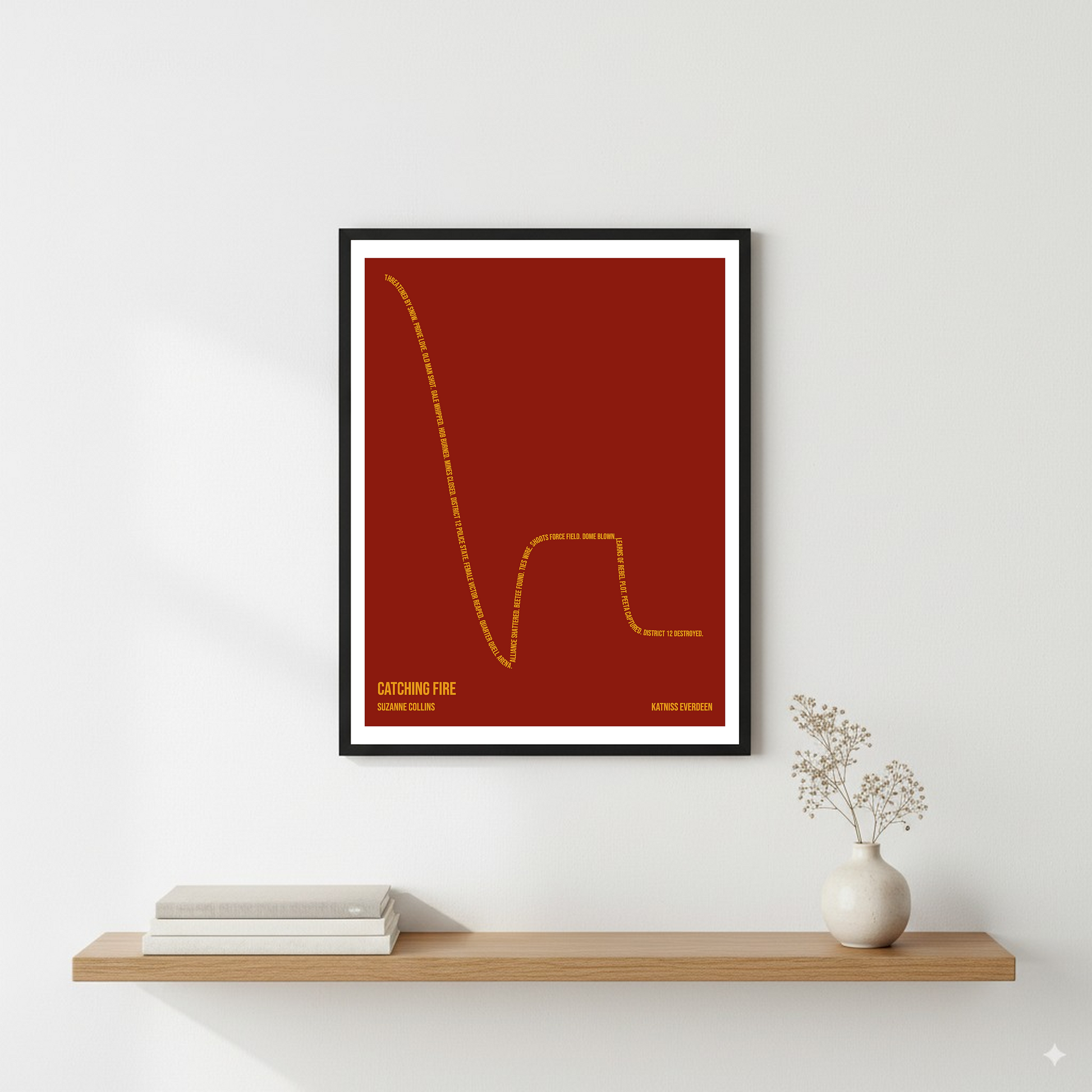 Catching Fire — Katniss Everdeen — Suzanne Collins | ↓↓↓ ↑ ↓ — Oedipus | Wall — Frame