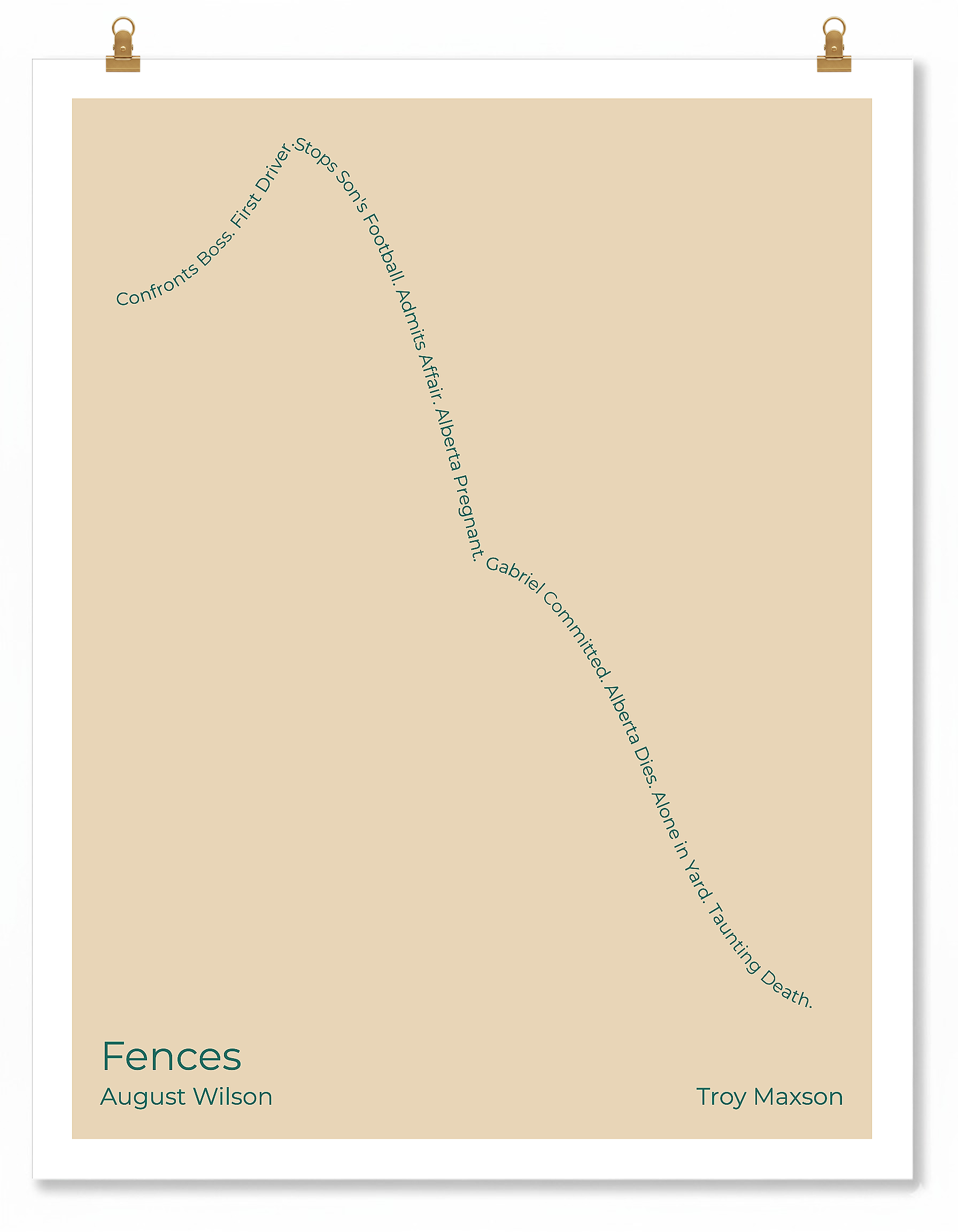 Fences — Troy Maxson — August Wilson | ↑ ↓↓↓ — Icarus | 11x14 — Storybeats — Tan/Teal | Poster | SKU: 31185885136645188385