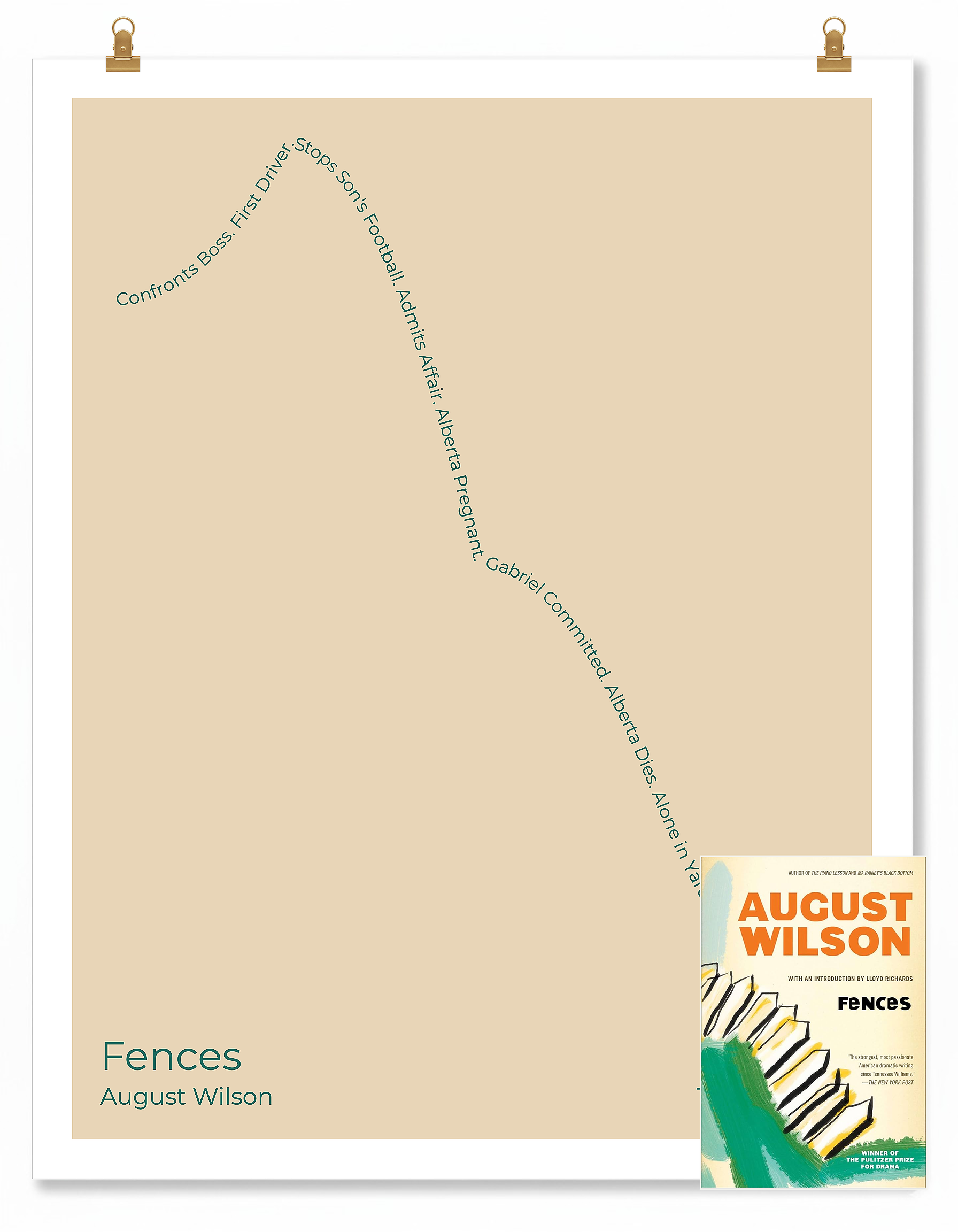 Fences — Troy Maxson — August Wilson | ↑ ↓↓↓ — Icarus | 11x14 — Storybeats — Tan/Teal | SKU: 31185885136645188385