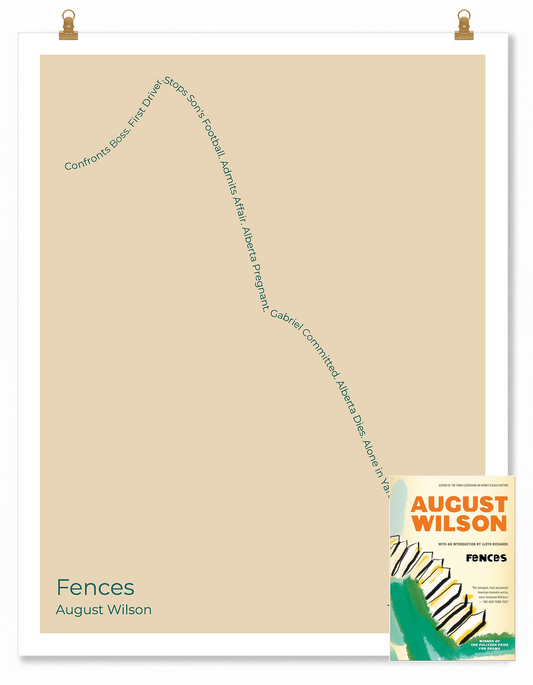 Fences — Troy Maxson — August Wilson | ↑ ↓↓↓ — Icarus | 11x14 — Storybeats — Tan/Teal | SKU: 31185885136645188385