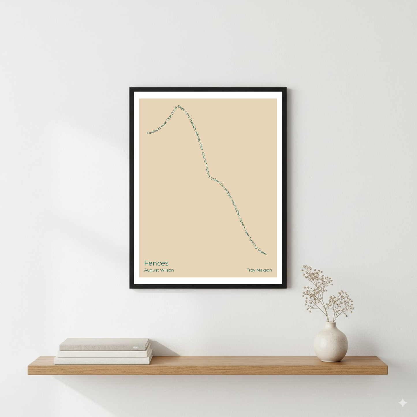 Fences — Troy Maxson — August Wilson | ↑ ↓↓↓ — Icarus | 11x14 — Storybeats — Tan/Teal | Wall — Frame | SKU: 31185885136645188385