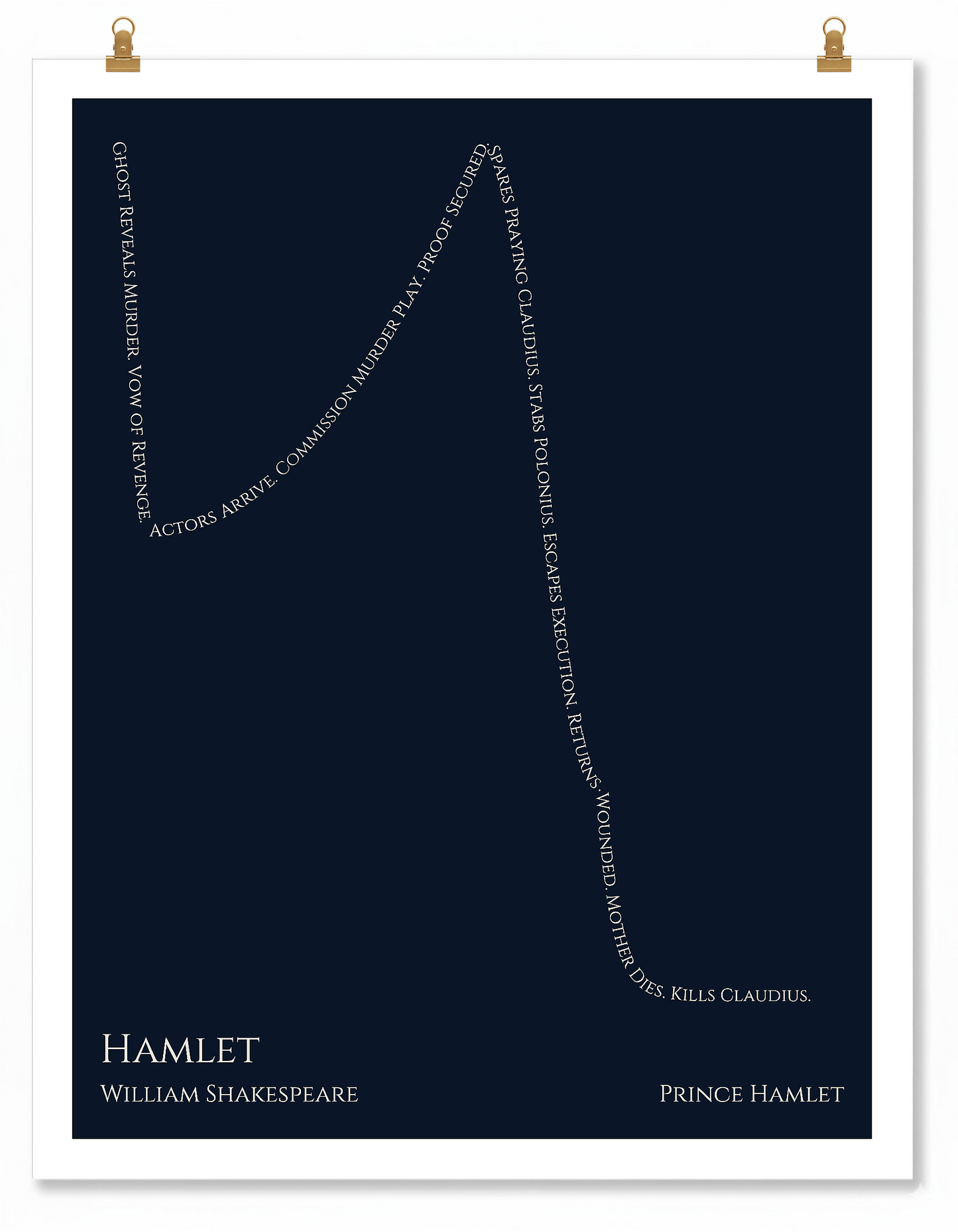 Hamlet — Prince Hamlet — William Shakespeare | ↓ ↑ ↓↓↓ — Oedipus | 11x14 — Storybeats — Navy/Ivory | Poster | SKU: 26262665791653305293