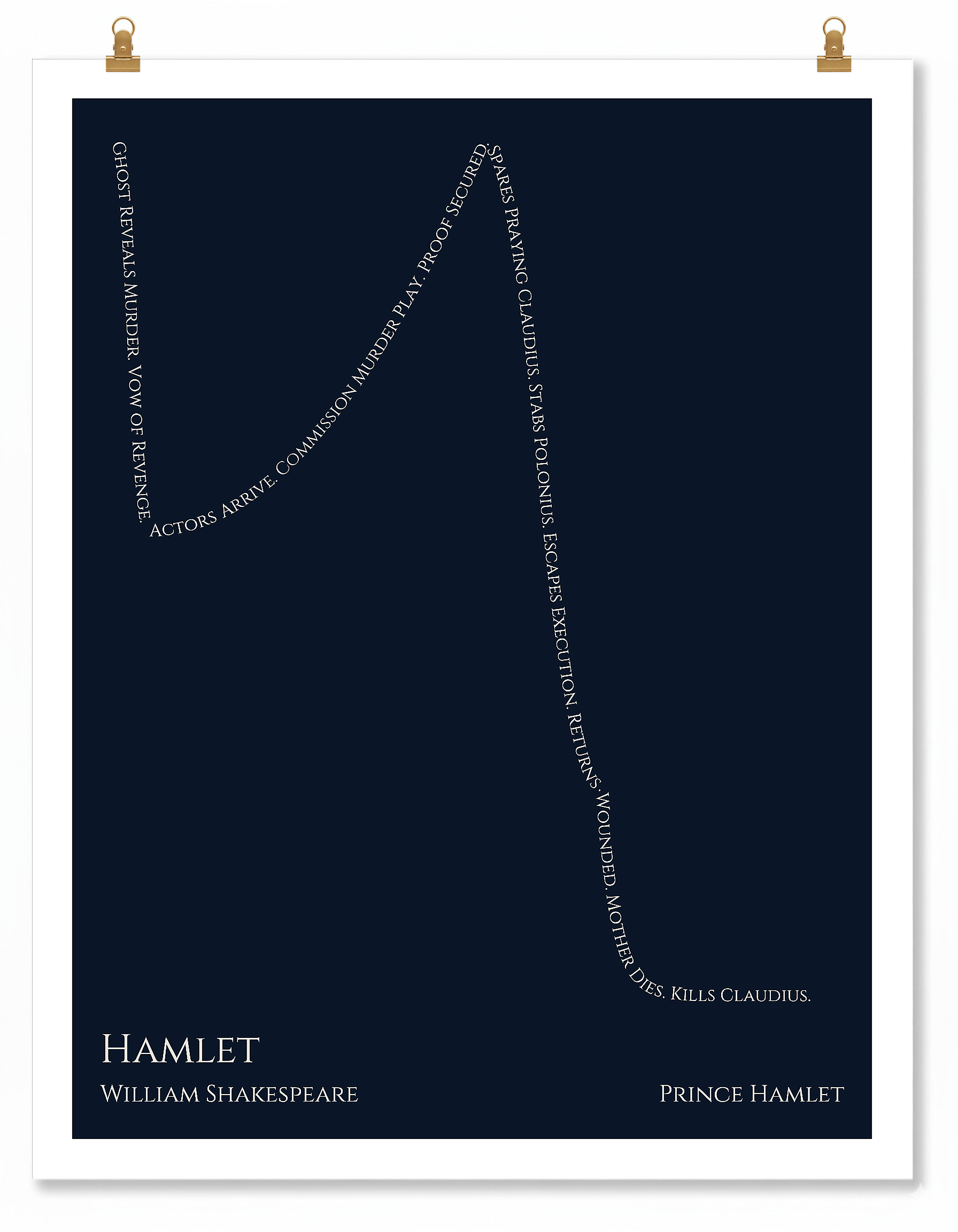 Hamlet — Prince Hamlet — William Shakespeare | ↓ ↑ ↓↓↓ — Oedipus | 11x14 — Storybeats — Navy/Ivory | Poster | SKU: 26262665791653305293