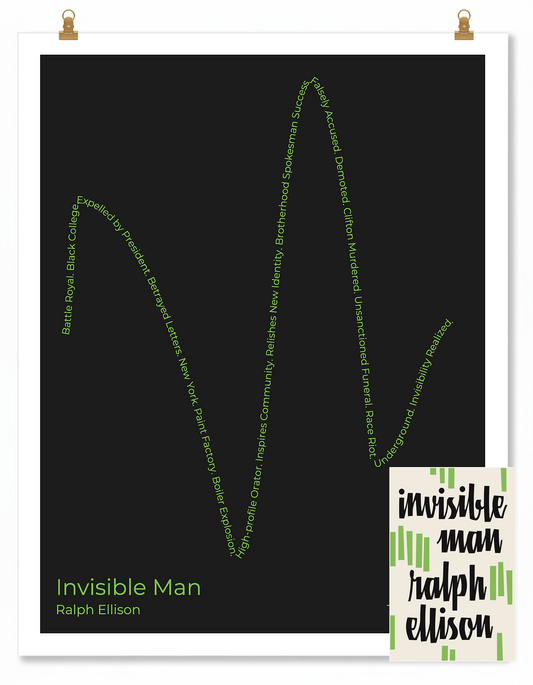 Invisible Man — The Narrator — Ralph Ellison | ↑ ↓↓ ↑↑ ↓↓ ↑ — Complex | 11x14 — Storybeats — Black/Mint | SKU: 11608818177342978700