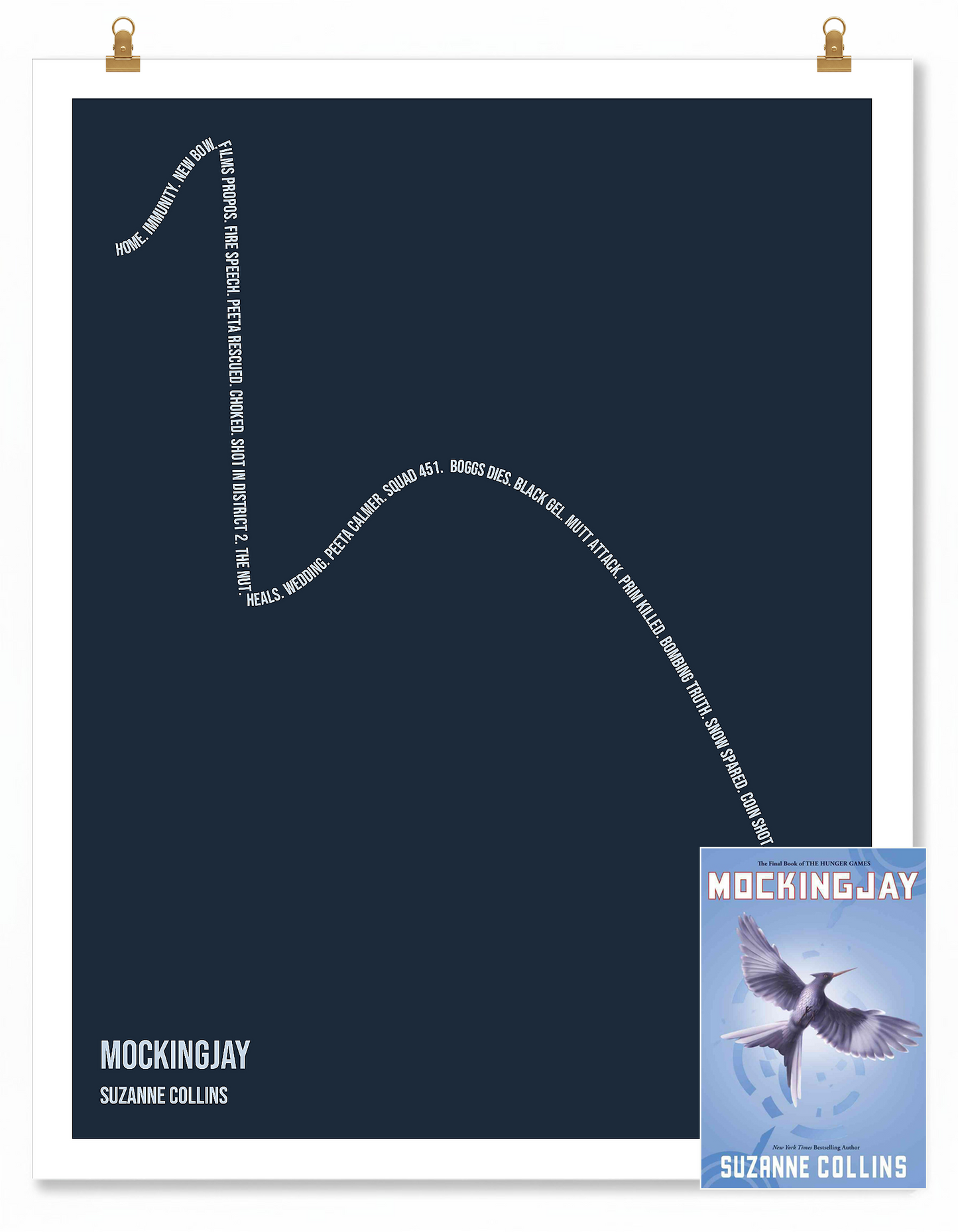 Mockingjay — Katniss Everdeen — Suzanne Collins | ↑ ↓↓ ↑ ↓↓ — Complex