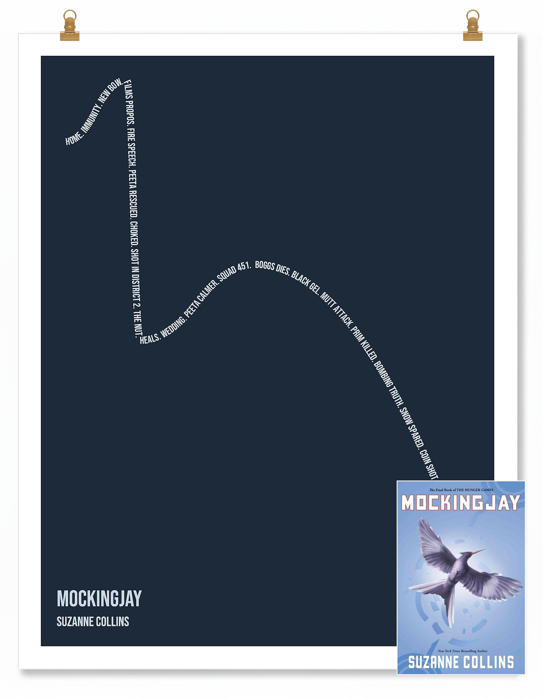 Mockingjay — Katniss Everdeen — Suzanne Collins | ↑ ↓↓ ↑ ↓↓ — Complex