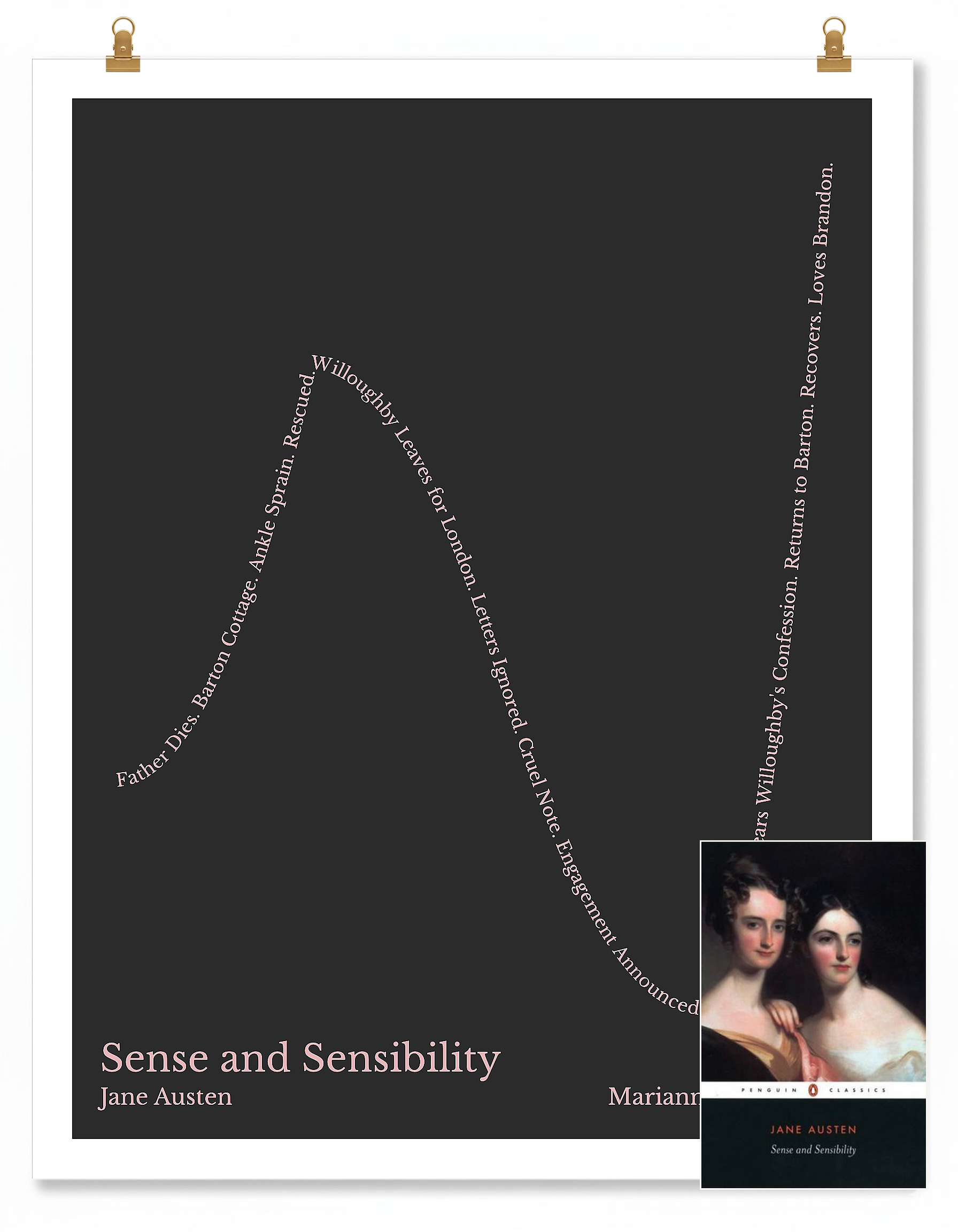 Sense and Sensibility — Marianne Dashwood — Jane Austen | ↑ ↓↓ ↑↑ — Boy Meets Girl | 11x14 — Storybeats — Gray/Pink | SKU: 11026859602138217482