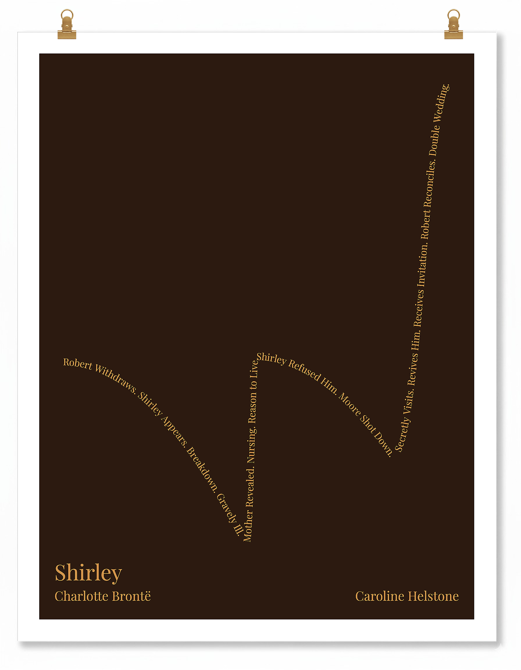 Shirley — Caroline Helstone — Charlotte Brontë | ↓ ↑↑ ↓ ↑↑ — Complex | Poster