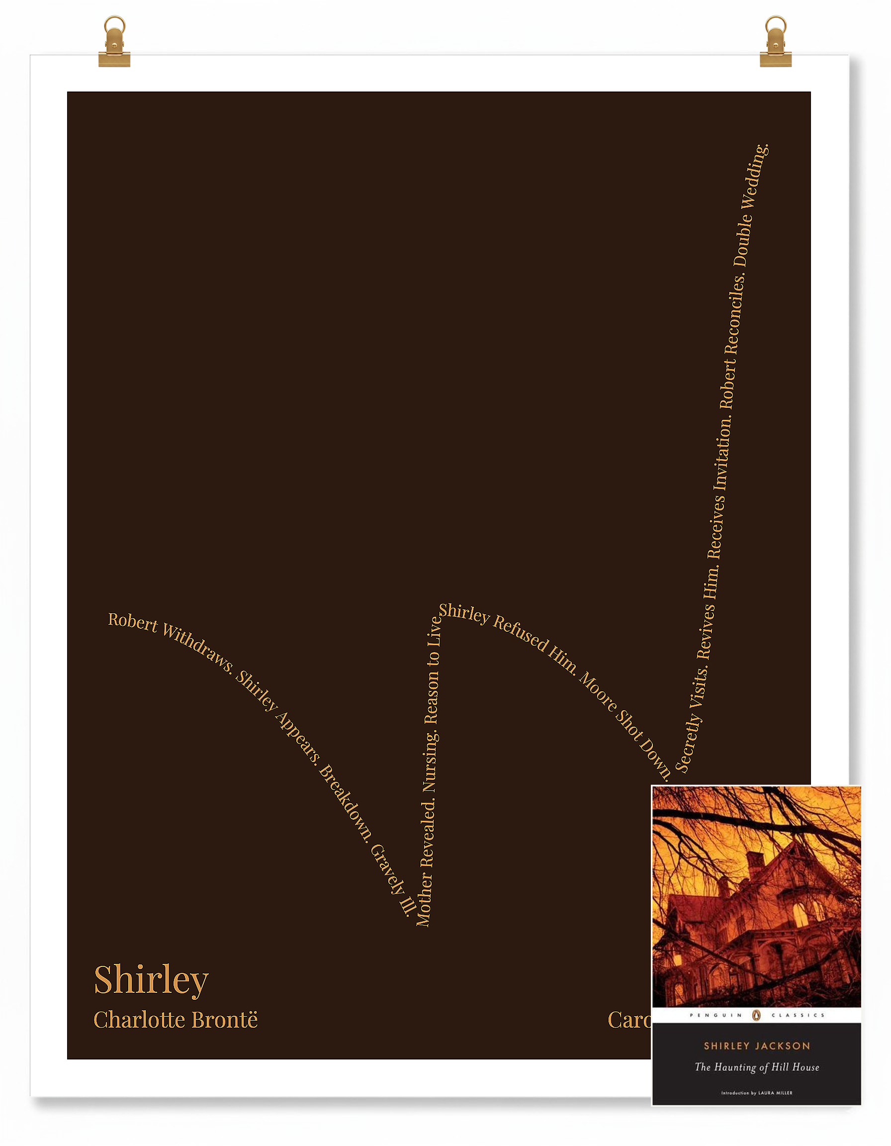 Shirley — Caroline Helstone — Charlotte Brontë | ↓ ↑↑ ↓ ↑↑ — Complex