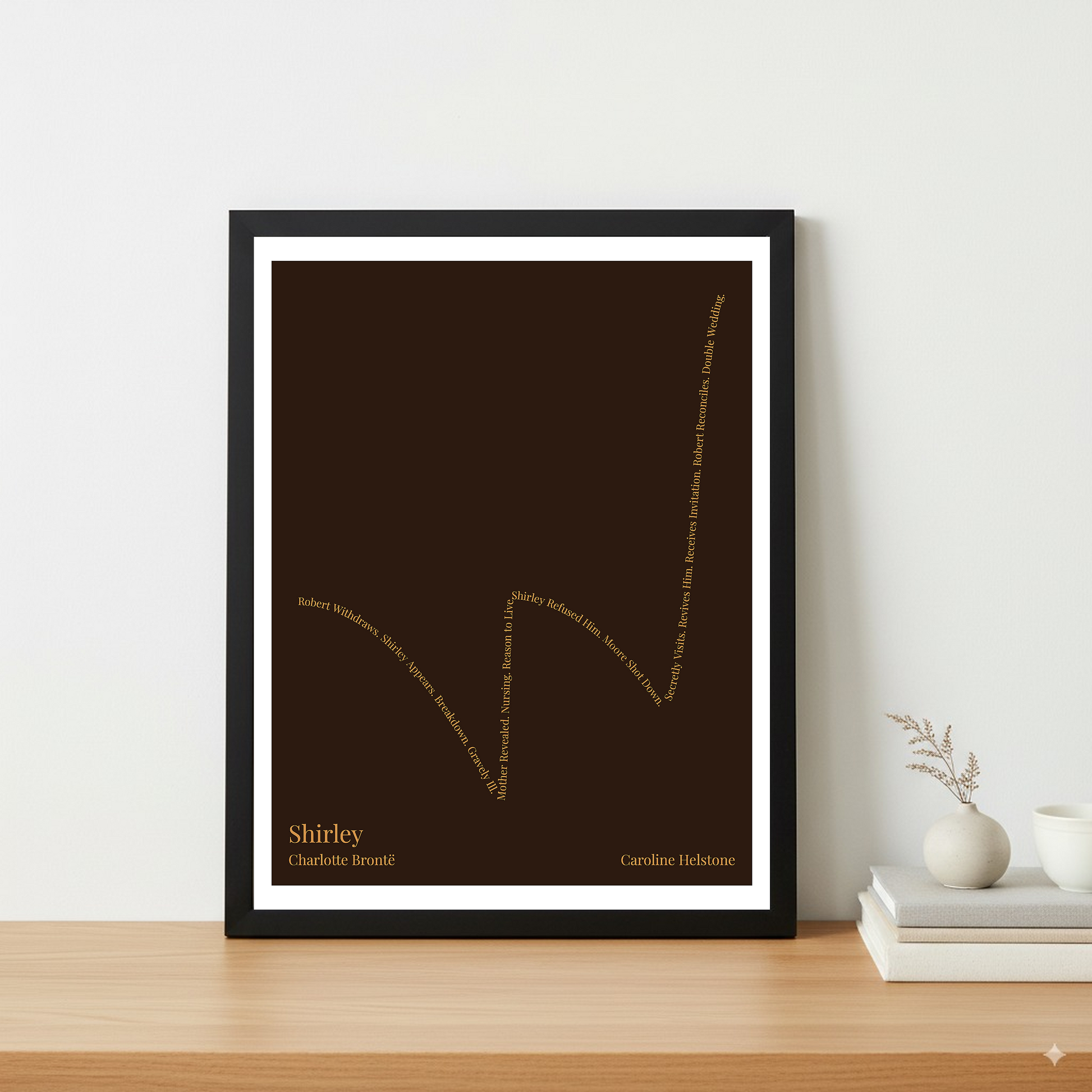 Shirley — Caroline Helstone — Charlotte Brontë | ↓ ↑↑ ↓ ↑↑ — Complex | Table — Frame