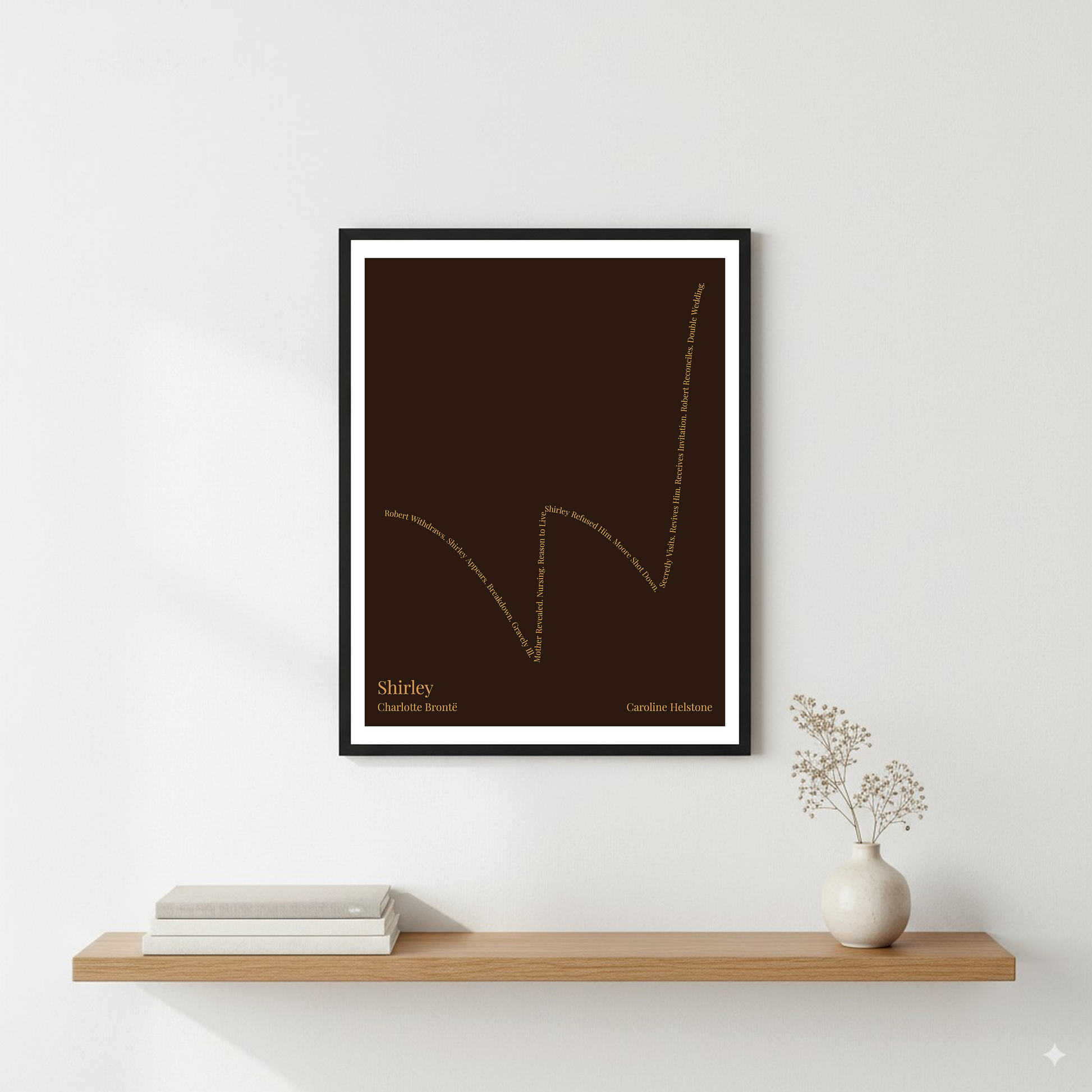 Shirley — Caroline Helstone — Charlotte Brontë | ↓ ↑↑ ↓ ↑↑ — Complex | Wall — Frame