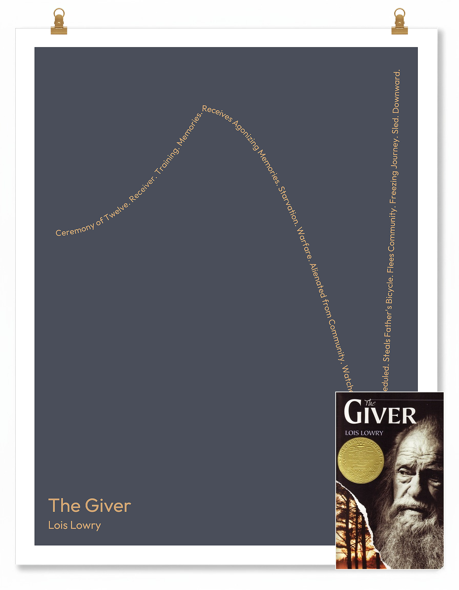 The Giver — Jonas — Lois Lowry | ↑ ↓↓ ↑↑ — Boy Meets Girl | 11x14 — Storybeats — Charcoal/Tan | SKU: 24217811748462147719