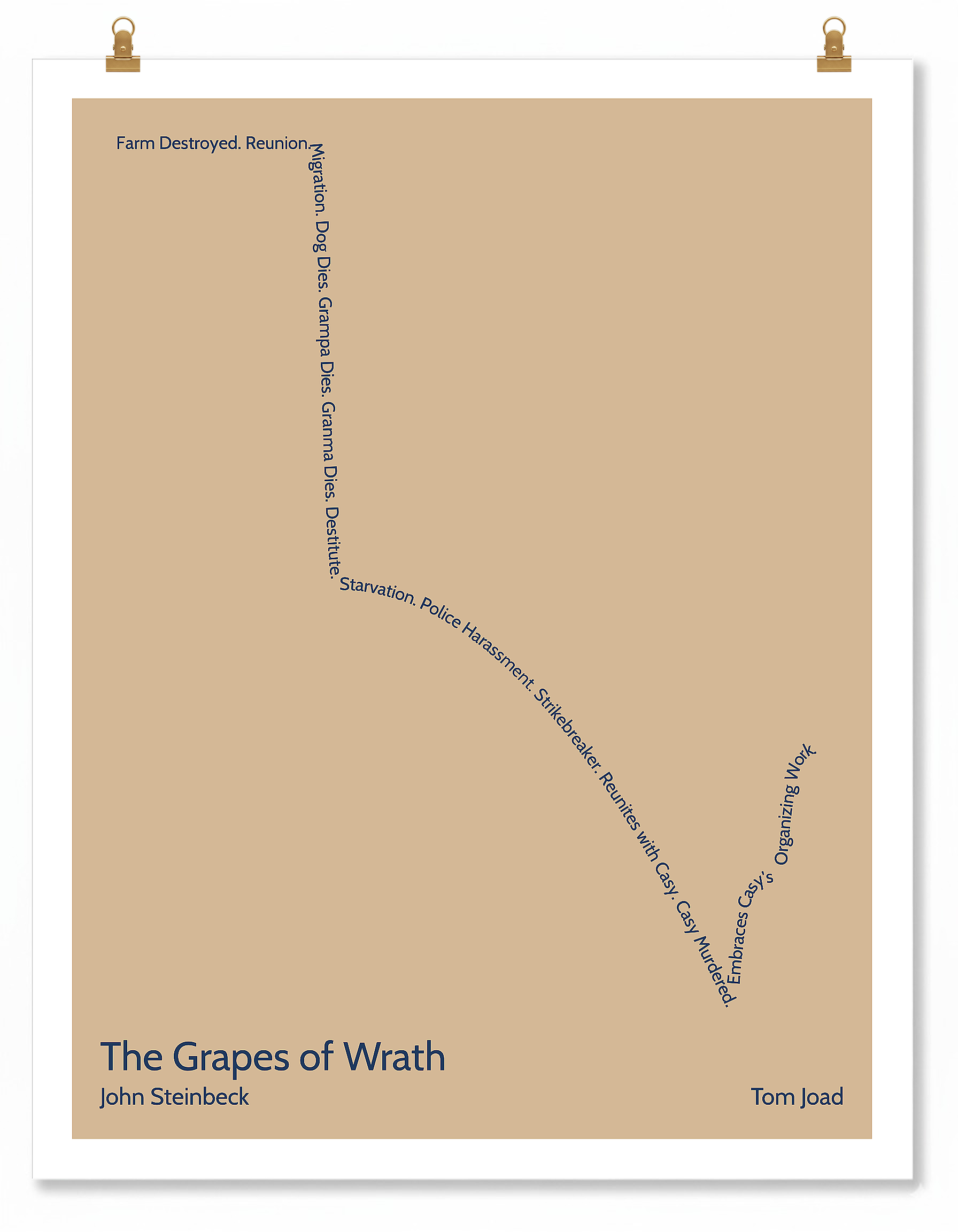 The Grapes of Wrath — Tom Joad — John Steinbeck | → ↓↓↓ ↑ — Man in Hole | 11x14 — Storybeats — Tan/Navy | Poster | SKU: 33082420473384272993