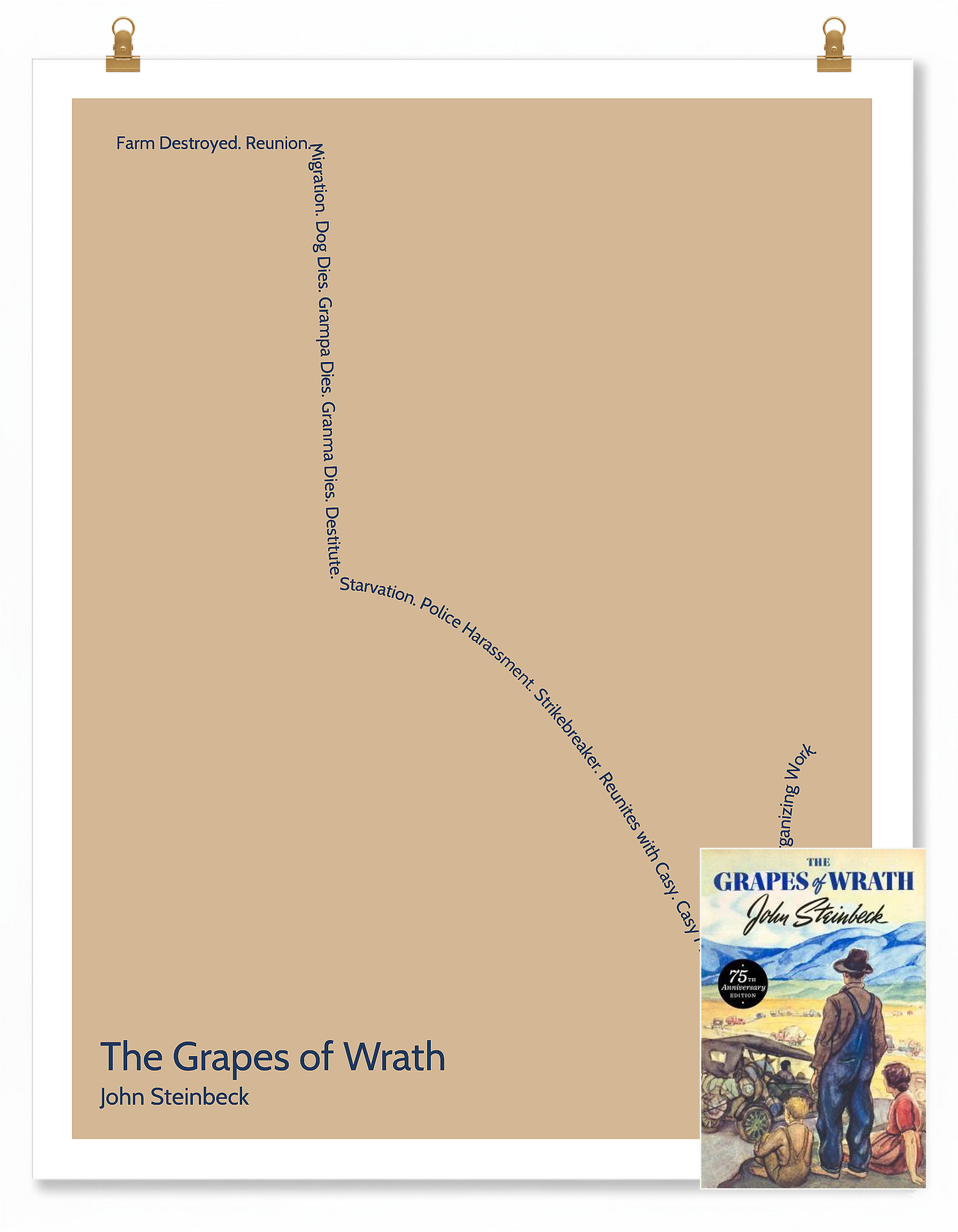 The Grapes of Wrath — Tom Joad — John Steinbeck | → ↓↓↓ ↑ — Man in Hole | 11x14 — Storybeats — Tan/Navy | SKU: 33082420473384272993