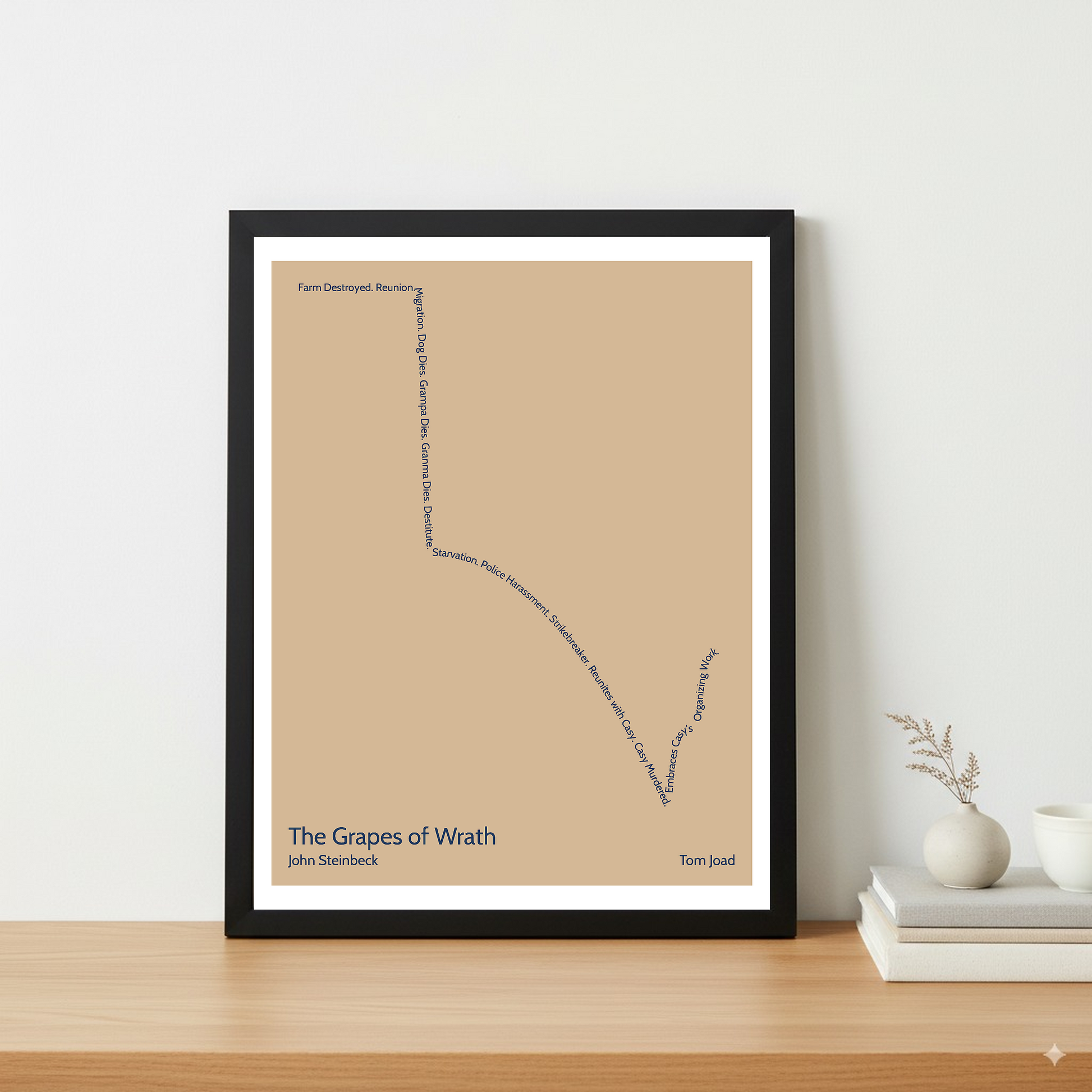 The Grapes of Wrath — Tom Joad — John Steinbeck | → ↓↓↓ ↑ — Man in Hole | 11x14 — Storybeats — Tan/Navy | Table — Frame | SKU: 33082420473384272993