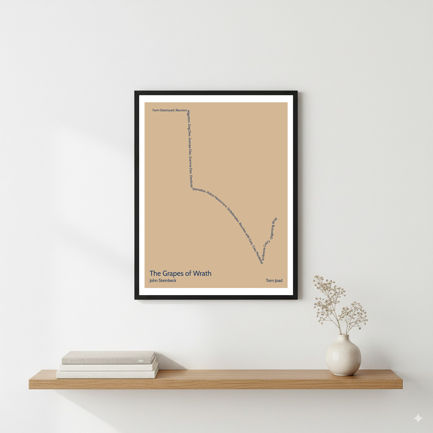 The Grapes of Wrath — Tom Joad — John Steinbeck | → ↓↓↓ ↑ — Man in Hole | 11x14 — Storybeats — Tan/Navy | Wall — Frame | SKU: 33082420473384272993