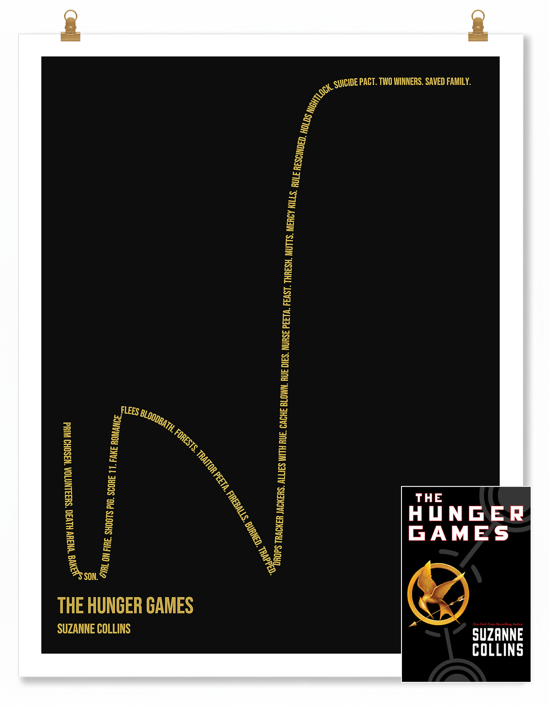The Hunger Games — Katniss Everdeen — Suzanne Collins | ↓ ↑ ↓ ↑↑↑ — Complex