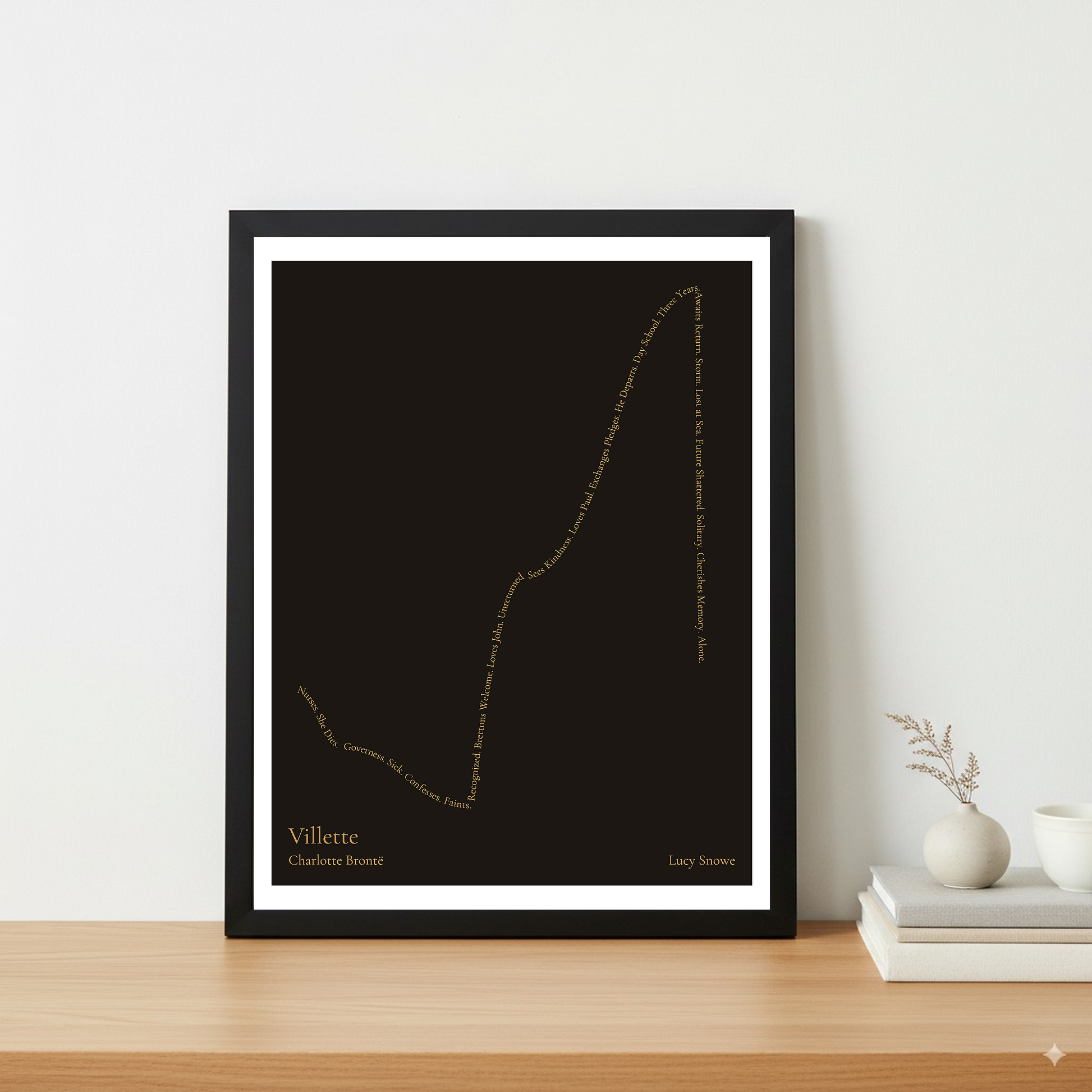 Villette — Lucy Snowe — Charlotte Brontë | ↓ ↑↑ ↓↓ — Oedipus | Table — Frame